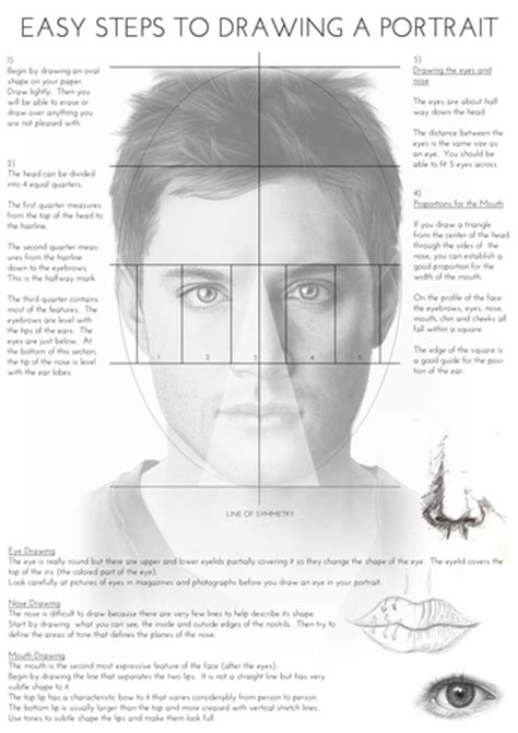 Portrait Drawing Worksheet By Chriselkin Teaching Resources Tes