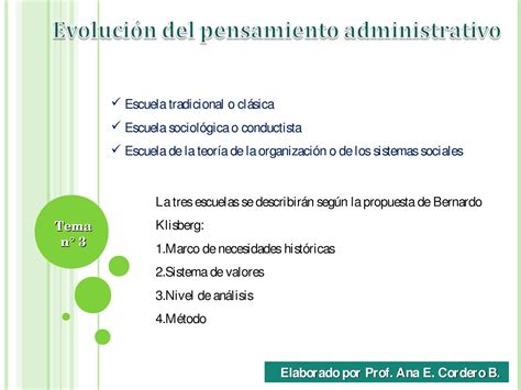 Tema 3 Evolución Del Pensamiento Administrativo By Ana Cordero Issuu