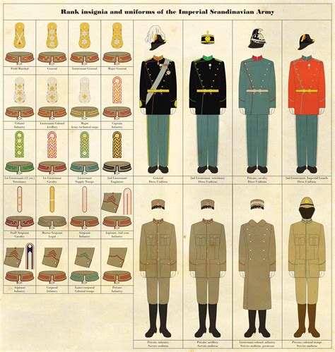 Navy Uniforms Navy Uniform Rank Insignia