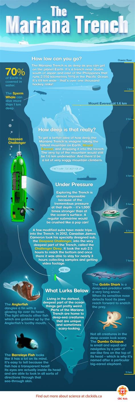 What Lurks In The Depths Of The Deepest Ocean To Watch Or Read