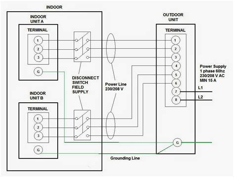 The electrical wiring inside both of indoor and outdoor units is more complicated than that of window air conditioning units. Electrical Wiring Diagrams for Air Conditioning Systems - Part Two | Electrical wiring ...