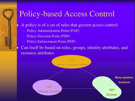 Ppt Access Control Powerpoint Presentation Free Download Id1691314