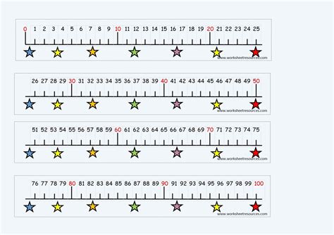 0 To 100 Number Line Printable