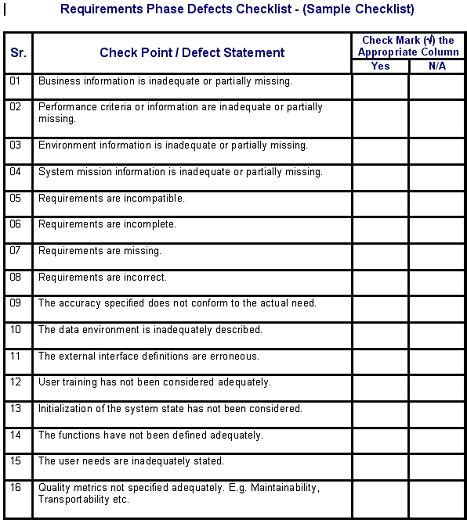 Download sample checklist in excel xls microsoft spreadsheet (.xlsx) this document has been certified by a professional; Requirements Phase Defects Checklist