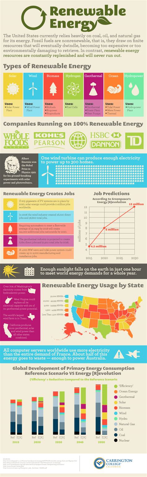 Renewable Energy Infographic Legend Power Systems