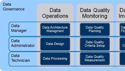 Iso 8000150 A Framework For Data Quality Management And Data Governance