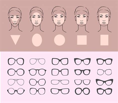 Fitting Sunglasses To Face Shape