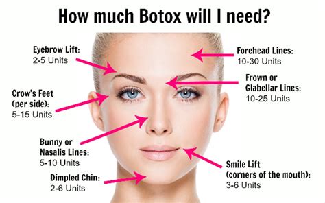 Botox Maxi Cosmetic Surgery