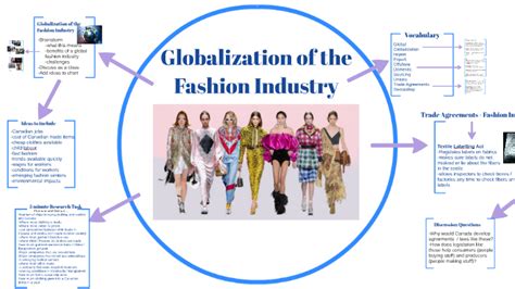 Globalization Of The Fashion Industry By B Clarke On Prezi