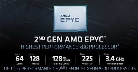 Amd Announces Major 2nd Gen Epyc Design Wins With Dell Emc Even Faster