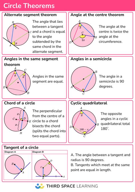 Maths Gcse Exam Revision Circle Theorems Ezyeducation Hot Sex Picture