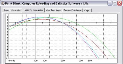 Gun Caliber Ballistics Chart Pictures To Pin On Pinterest Pinsdaddy