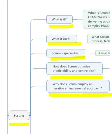 A Complete Scrum Mind Map Visualizing Any Concept Is One Of The By