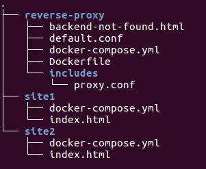 Docker Compose Nginx Reverse Proxy With Multiple Containers