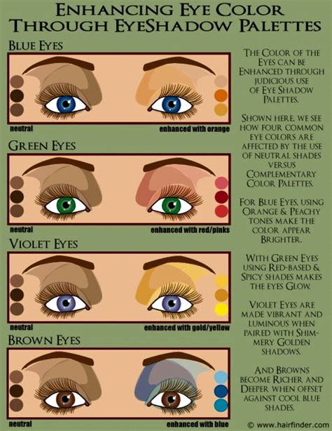 What Color Eye Makeup For Blue Green Eyes Saubhaya Makeup