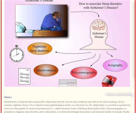 Sleep Disorders Alzheimers Disease Bedroom Solutions