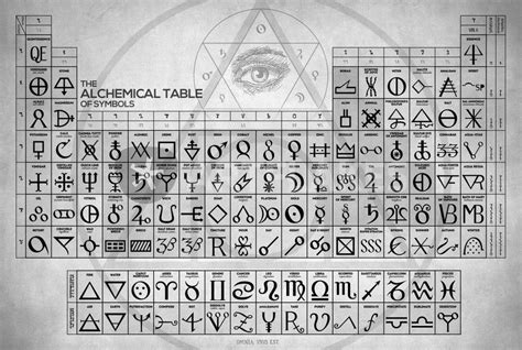 The Alchemical Table Of Symbols Graphicillustration Art Prints And