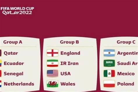 Điểm Danh 32 đội Tuyển Bóng đá Dự Vck World Cup 2022 Báo Thế Giới