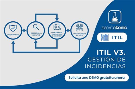 Itil V3 Gestión De Incidencias Itil Servicetonic