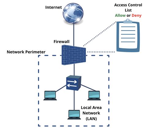 What Are The Three Types Of Firewalls