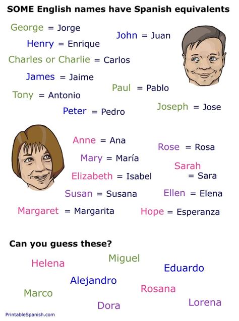 English Spanish Name Equivalents FREE From PrintableSpanish Com Spanish Names Spanish