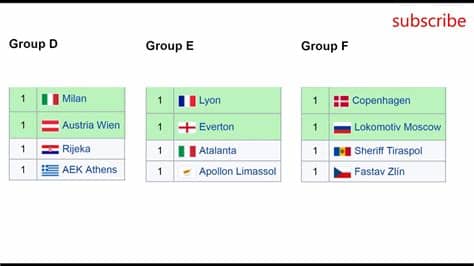 Uefa europa league draw simulator. UEFA. Europa League 2017/2018. Group stage draw - YouTube