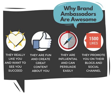 Why Brand Ambassadors Can Grow Your Business 10x Faster - Business 2 ...