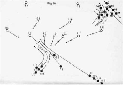 The Flying Wedge: The Greatest Play in Football - Ordinary Times