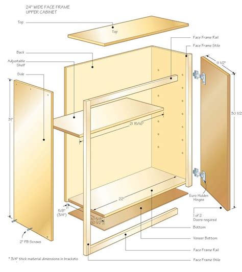 Kitchen Cabinet Construction Details Pdf Cabinet Cutaway The Design