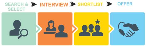 Interview Clipart Selection Process Interview Selection Process