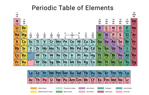 Lead Periodic Table Protons Cabinets Matttroy