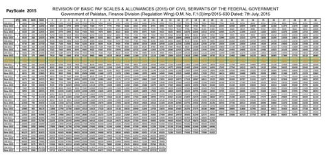 Army Pay Table 2017