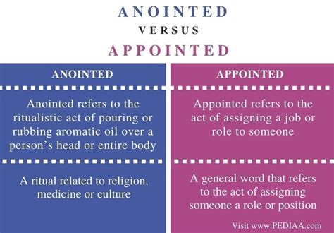 What Is The Difference Between Anointed And Appointed Pediaacom