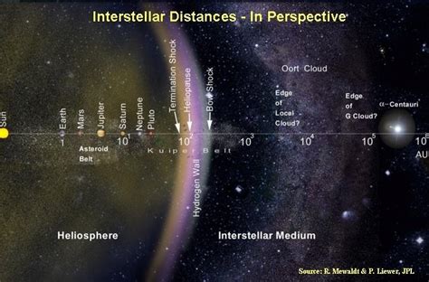 Astronomy Space Travel And Our Coming Hurdles