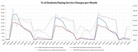 Pay osap with credit card. How much interest does U of T charge on unpaid tuition? | tallcoleman