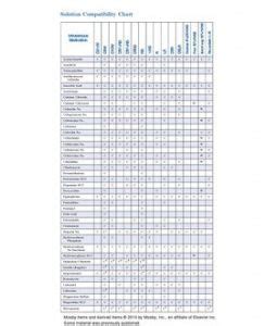 Iv Drug Compatibility Chart For Nurses