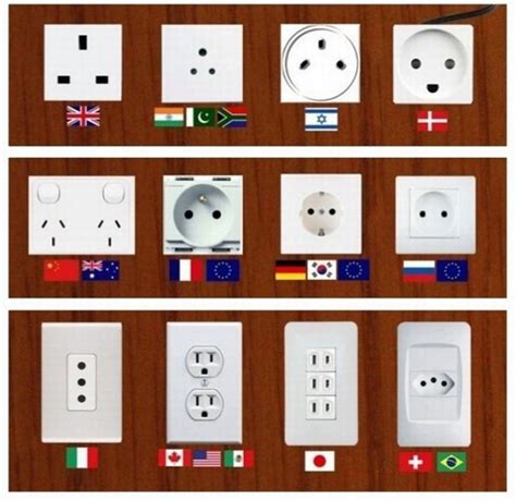 You cannot support them with nails or stables. International Electrical Outlets | How To Use A Travel Adapter