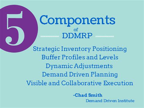 The Five Components Of Demand Driven Mrp