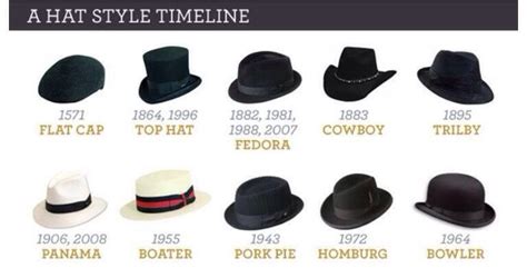 Hat Timeline Mens Hats Fashion Hats For Men Hat Fashion