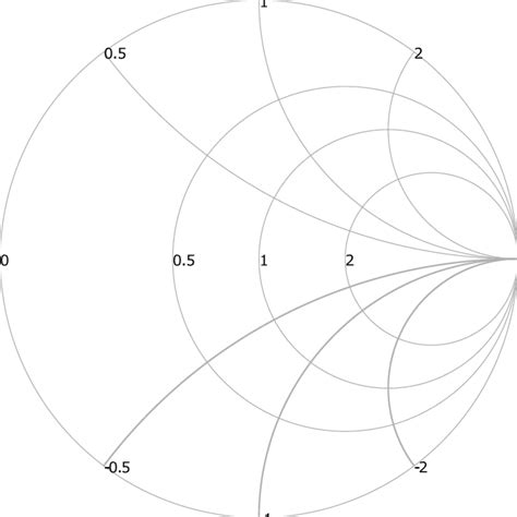 Carta De Smith Obtenida Con La Función Smithchartdelgado 0 05 1