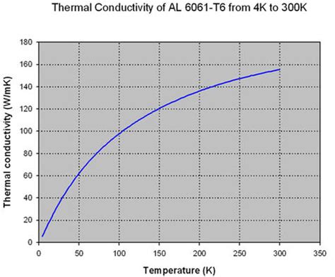Explaining that while aluminum was the standard in heatsinks, copper just had a. Aluminum 6061-T6 (UNS AA96061) | NIST