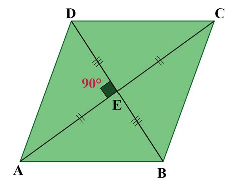 Properties Of Parallelograms Solved Examples Geometry Cuemath
