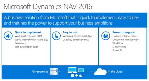 Microsoft Dynamics Nav 2016 Officially Available Erp And Bi Newsroom