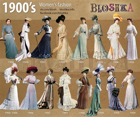 1900s Of Fashion On Behance Fashion Through The Decades Decades