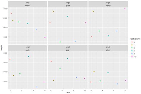 R Facet Title Alignment Using Facet Wrap In Ggplot Stack Overflow Vrogue