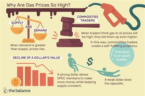 Cryptocurrecy's biggest problem is also its greatest. The Price of Gas: Why It Goes Up and Down
