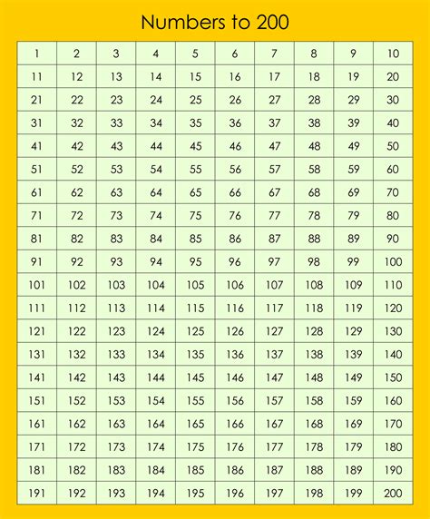 Printable Number Chart 1 200 Number Chart Kids Math Worksheets