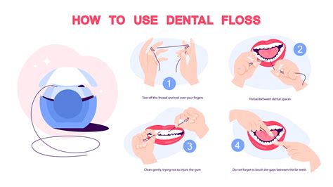 Article To Floss Or Not To Floss