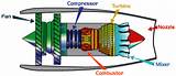 Pictures of Gas Engine Working Principle
