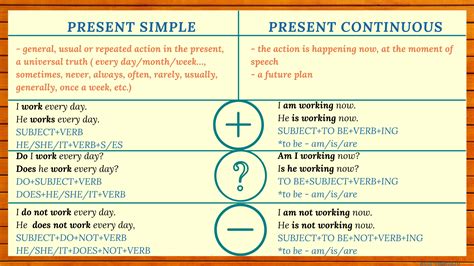 Present Simple Vs Present Continuous Review Use Forms And Exercises